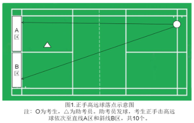 田径跨越式跳高动作要领_跳高技巧跨越式视频_田径跨越式跳高规则视频